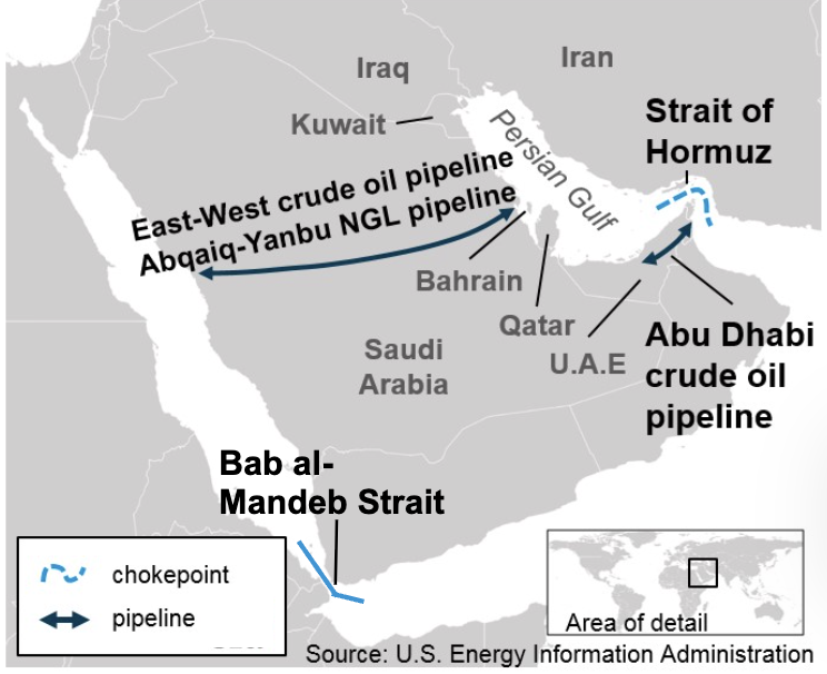 Energy chokepoints of the Persian Gulf and Red Sea